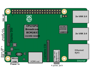 Расположение разъемов и основных микросхем на Raspberry Pi 3 Model B
