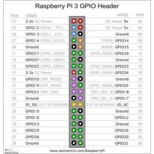 Raspberry Pi 3 Model B - GPIO