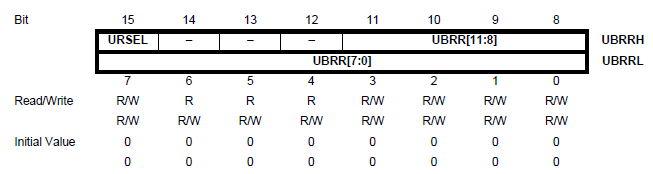 UBRRL и UBRRH Register - UART(USART) ATmega16 - Обмен данными по последовательному каналу (6)