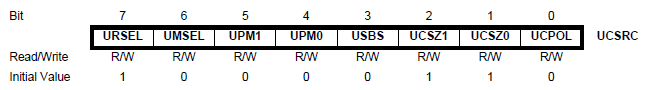 UCSRC Register - UART(USART) ATmega16 - Обмен данными по последовательному каналу (7)