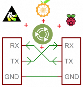 Установка Rx Tx библиотек на Banana Pi, Orange PI и Raspberry Pi под Ubuntu