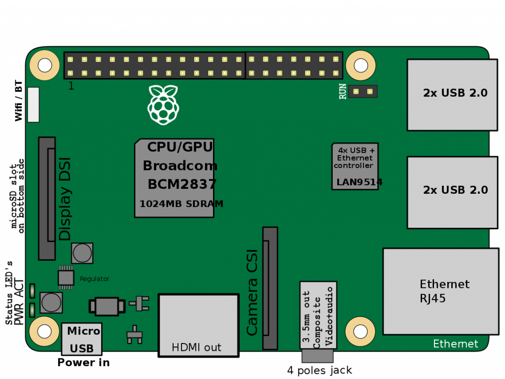 Raspberry pi 3 b схема