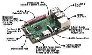Raspberry Pi 3 Model B - info