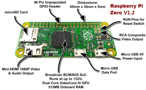 Raspberry Pi Zero V 1.2 - периферия