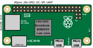 Raspberry Pi Zero V 1.2 - аппаратура