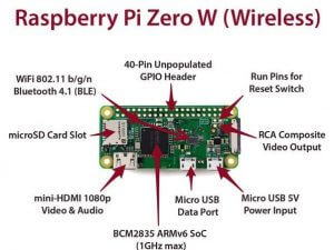 Raspberry Pi Zero W - оборудование