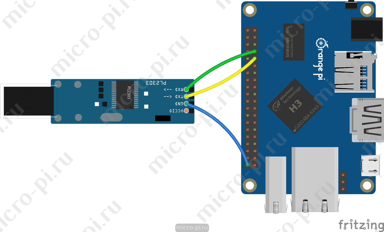 Raspberry Pi и Pi4J. Урок 4. Работа с UART - MicroPi