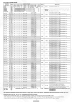 Описание регистров PCA9685