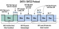 DHT11/DHT22 - Процесс коммуникации (protocol)