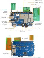 Orange Pi 4G-IoT – одноплатный ПК с 4G, 1 ГБ ОЗУ и 8 ГБ eMMC - компоненты