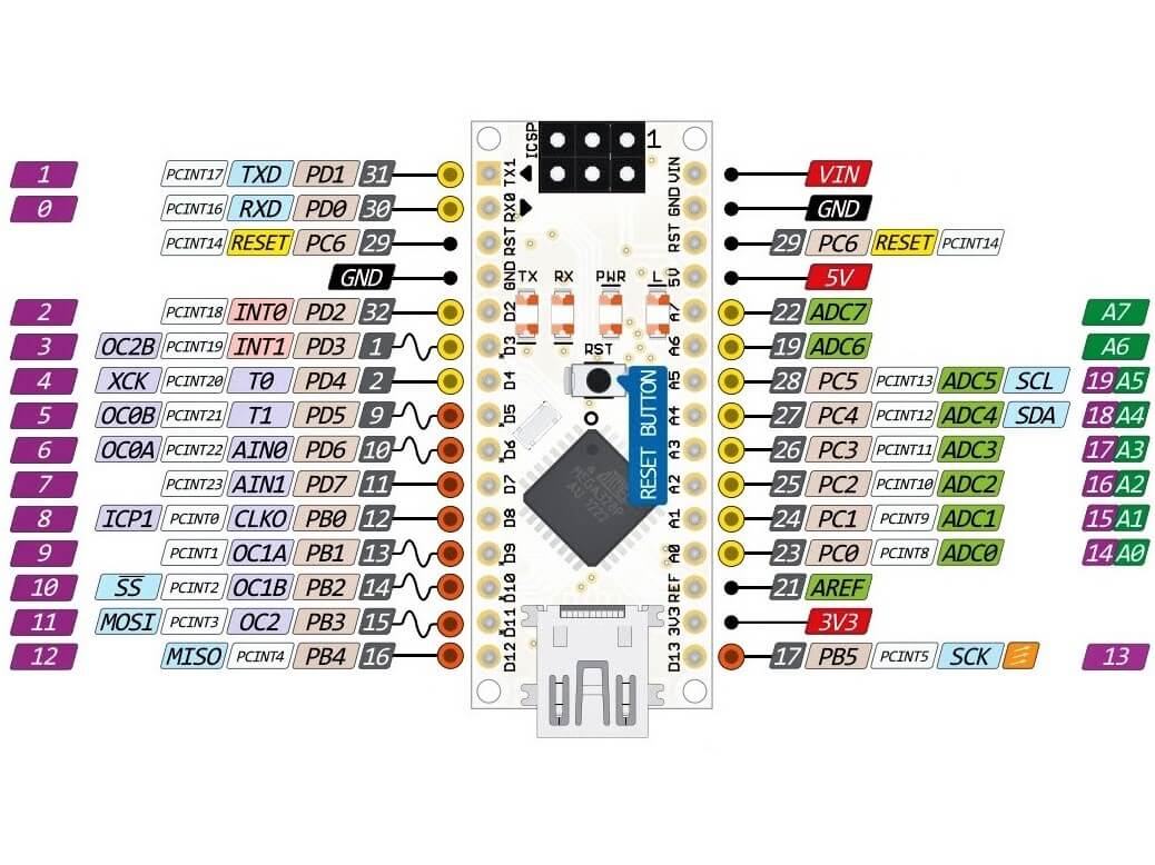 Картинка arduino nano