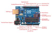 Описание элементов платы Arduino Uno Rev3