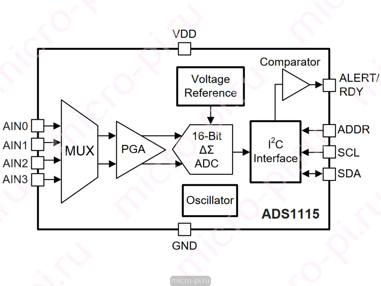 ADS1115 - 16-битный АЦП с I2C. Модуль RI038 - MicroPi