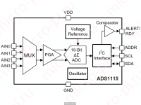 ADS1115 - 16-битный АЦП с I2C - Блок-схема