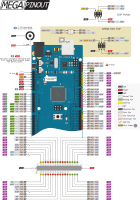 Description of pins (pinout) Arduino Mega 2560