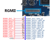 Мультимедийный маршрутизатор Banana Pi W2 - RGMII (Reduce Gigabit Media Independent Interface)