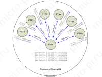 nRF24L01+ - Работа модуля в сети топологии звезда (MultiCeiver)