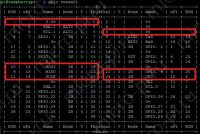 Схема подключения nRF24L01+ к Raspberry Pi - Raspberry Pi gpio readall