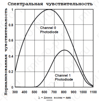 Спектральная чувствительность