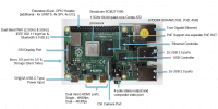 Технические характеристики Raspberry Pi 4 Model B