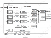 3-осевой цифровой гироскоп ITG-3205 - Функциональная блок-схема