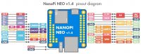 NanoPi-NEO V1.4 - Интерфейс ввода-вывода общего назначения (GPIO)