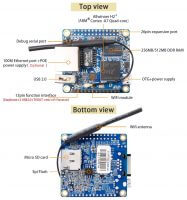 Orange Pi Zero LTS - Компоненты (Аппаратный интерфейс)