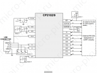 Типовая схема подключения CP2102