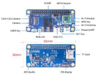 Banana Pi BPI-CanMV-K230D-Zero - Hardware interface