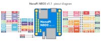 NanoPi NEO2 - GPIO/Pinout