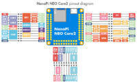 NanoPi NEO Core2 - Pinout/GPIO