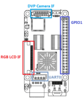 NanoPi 2 - Интерфейсы