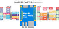 NanoPi NEO Plus2 - pinout/GPIO