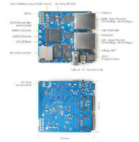 NanoPi R2C - Layout