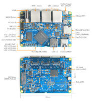NanoPi R5S — расположение интерфейсов и размеры