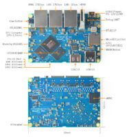 NanoPi R6S - layout