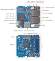 NanoPi R76S Diagram, Layout and Dimension