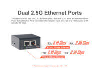 NanoPi R76S ETH ports