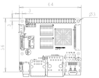 NanoPi M2 - Размеры