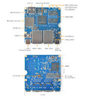 NanoPi R2S Plus — layout