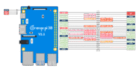 Orange Pi 3B - Pin Definition