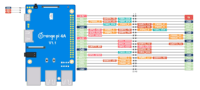 Распиновка Orange Pi 4A