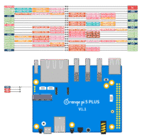 Orange Pi 5 Plus - Pin Definition GPIO
