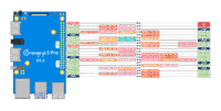 Orange Pi 5 Pro - GPIO