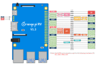 Расположение GPIO Orange Pi RV