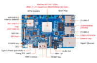 Orange Pi RV — вид сверху