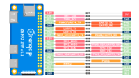 Orange Pi Zero 2W - GPIO