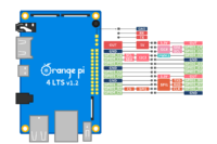 Orange Pi 4 LTS — распиновка GPIO