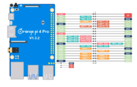 Распиновка Orange Pi 4 Pro