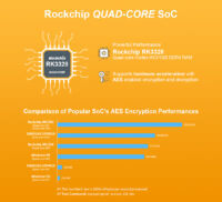 NanoPi R2S Plus — Rockchip RK3328